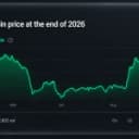 Year-End Bitcoin Price Predictions Grow Cautious as Bettors Eye $81K