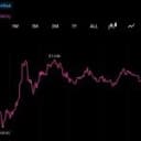 Zcash Tops $1,000 as Arthur Hayes and Others Back the Privacy Trade