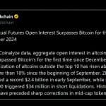 Zcash, XRP and Solana Bets Push Altcoin Leverage Past Bitcoin