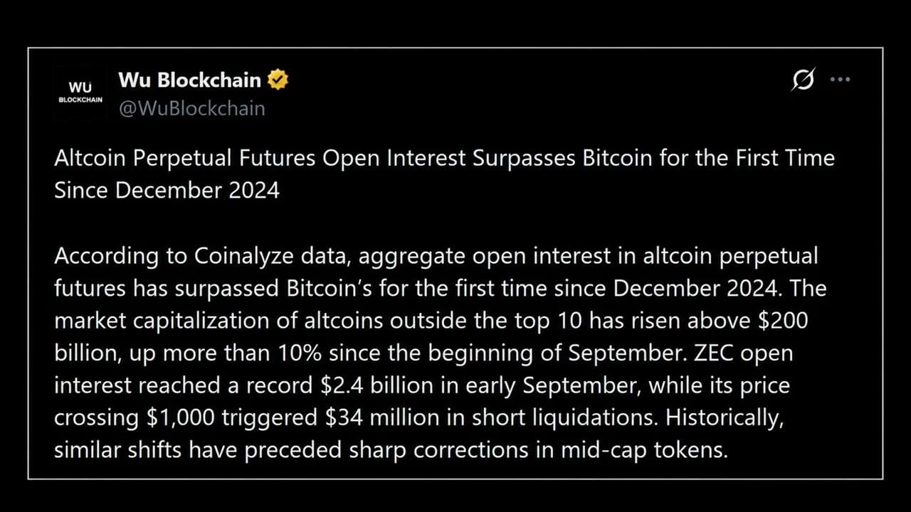 Zcash, XRP and Solana Bets Push Altcoin Leverage Past Bitcoin