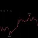 Zcash's $1,200 Push Sustains, Sending Garrett Jin's Short $25.7M Underwater