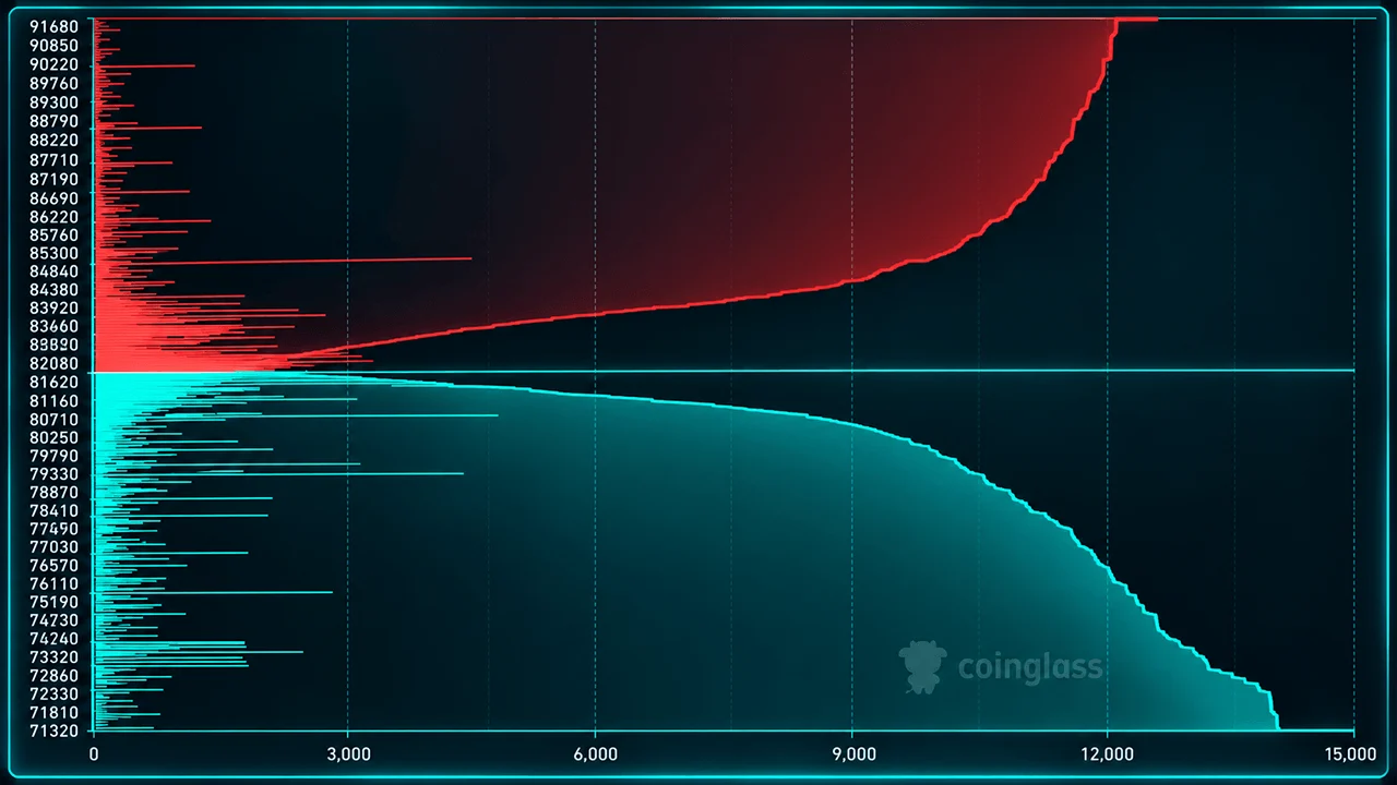 A $98 Million Bitcoin Long Bet on Hyperliquid Hangs by a Thin Thread