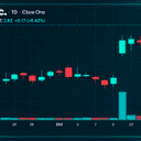 Another Crypto Treasury Waves the White Flag as SkyAI Liquidates Its SOL