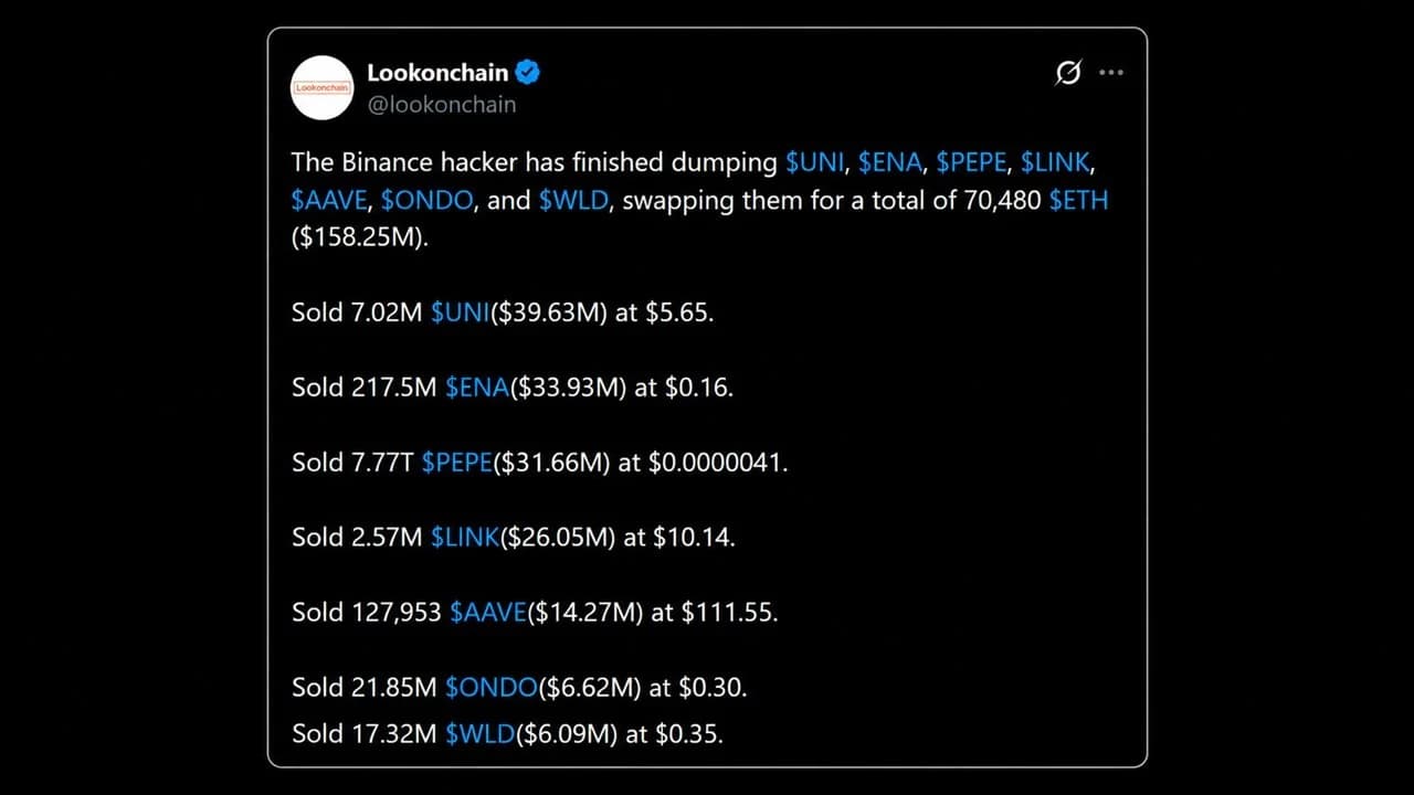Binance Hacker Dumps $158M in Alts as Sleuths Question Exchange's Key Story