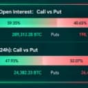 Bitcoin Bulls Eye $95K Price While Options Bears Quietly Load Up