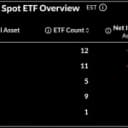Bitcoin ETFs Lose $643M After Binance Hack Ends 4-Day Inflow Run