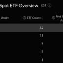 Bitcoin, Ether ETFs Lose $391M as Single-Day Rebound Vanishes