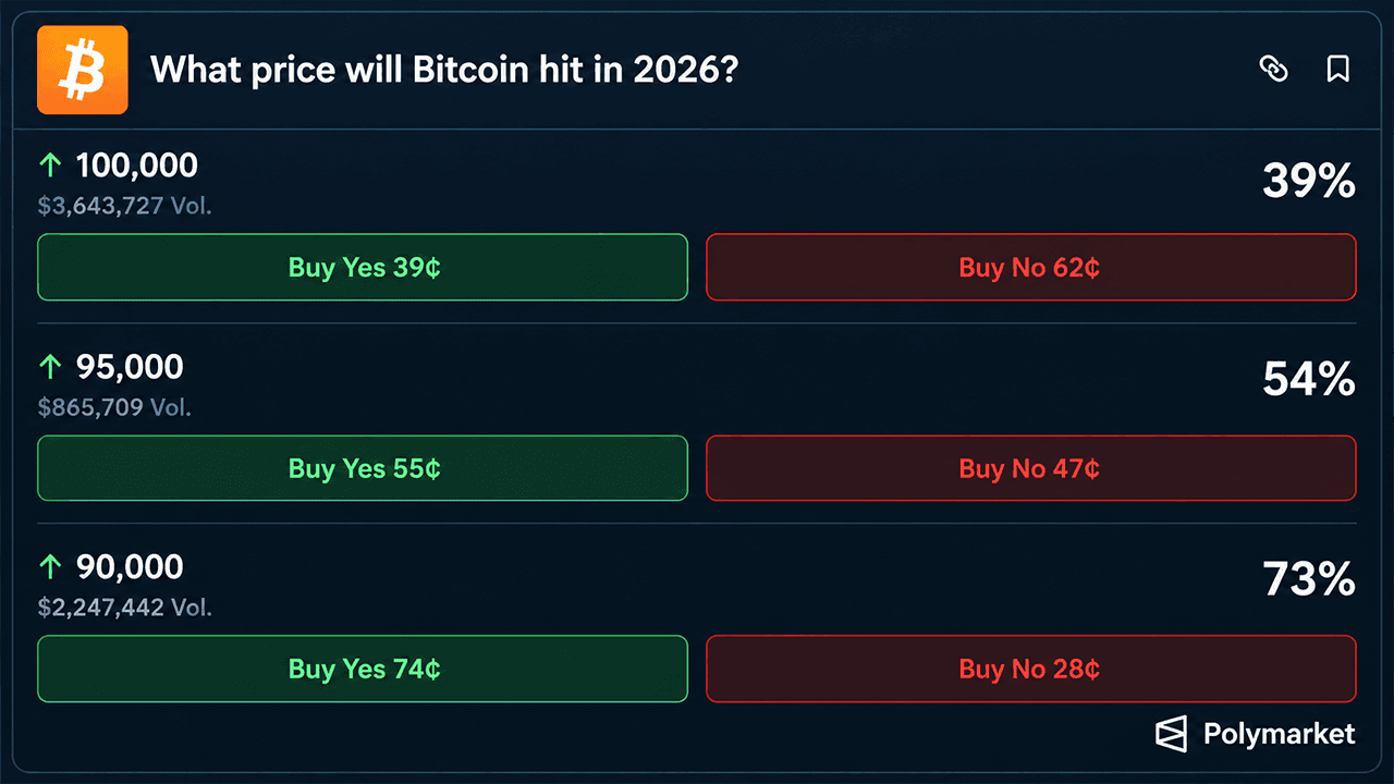 Harga Bitcoin di Level $85K Saat Para Spekulan Mengincar $100K, ChatGPT Memperkirakan $94K