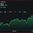 Bitcoin Price Clings to $80K While 9 Moving Averages Favor Bears