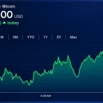 Bitcoin Price Clings to $82,800 as the Next Breakout Remains Elusive