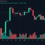 Bitcoin Price Cracks $84K as $188 Million in Crypto Shorts Get Wiped Out
