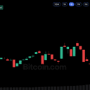 Bitcoin Price Defies $681M ETF Outflow as Oil Trades Above $100