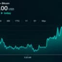 Bitcoin Price Eyes $84,000 as Buyers Regain Short-Term Control