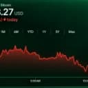 Bitcoin Price Faces $78K Threat as Sellers Hammer Key Support