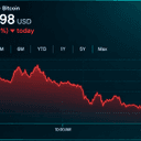Bitcoin Price Falls Below $82K as $406M in Longs Get Liquidated