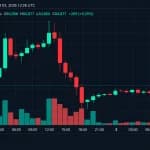Bitcoin Price Gets Squeezed at $84K as $85K Becomes the Next Test