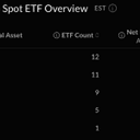 Bitcoin, Ether Prices Hit by ETF Selling as 2-Day Outflows Near $1 Billion