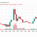 Bitcoin Price Hovers Near $84K as Oscillators Throw Cold Water