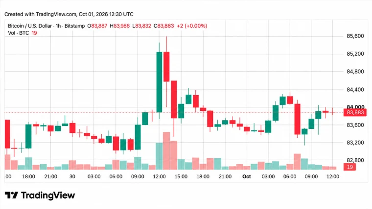 Bitcoin Price Hovers Near $84K as Oscillators Throw Cold Water