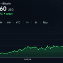 Bitcoin Price Knocks on $87K as Uptober Bulls Smell $94K