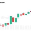 Bitcoin Eyes $125K as Galaxy Says Bear Market Has Ended