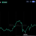 Bitcoin Price Begins 'Uptober' With a Swing Back to $85K