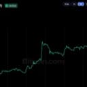 Bitcoin Price Taps $87K as SEC Moves to Unlock Institutional Custody
