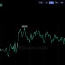 Bitcoin Price Stuck Near $81K as Oil Surge Rattles Global Markets