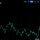 Bitcoin stagne à 80 000 $ avant les midterms US, craintes Fed