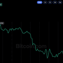 Le bitcoin remonte à 81 000 dollars, la Fed maintient ses taux