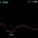 Bitcoin Price Rebounds Above $77K, but Binance Hack Keeps Traders on Edge