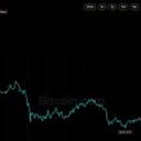Bitcoin nooit hersteld na crash van 19 miljard dollar, jaar geleden