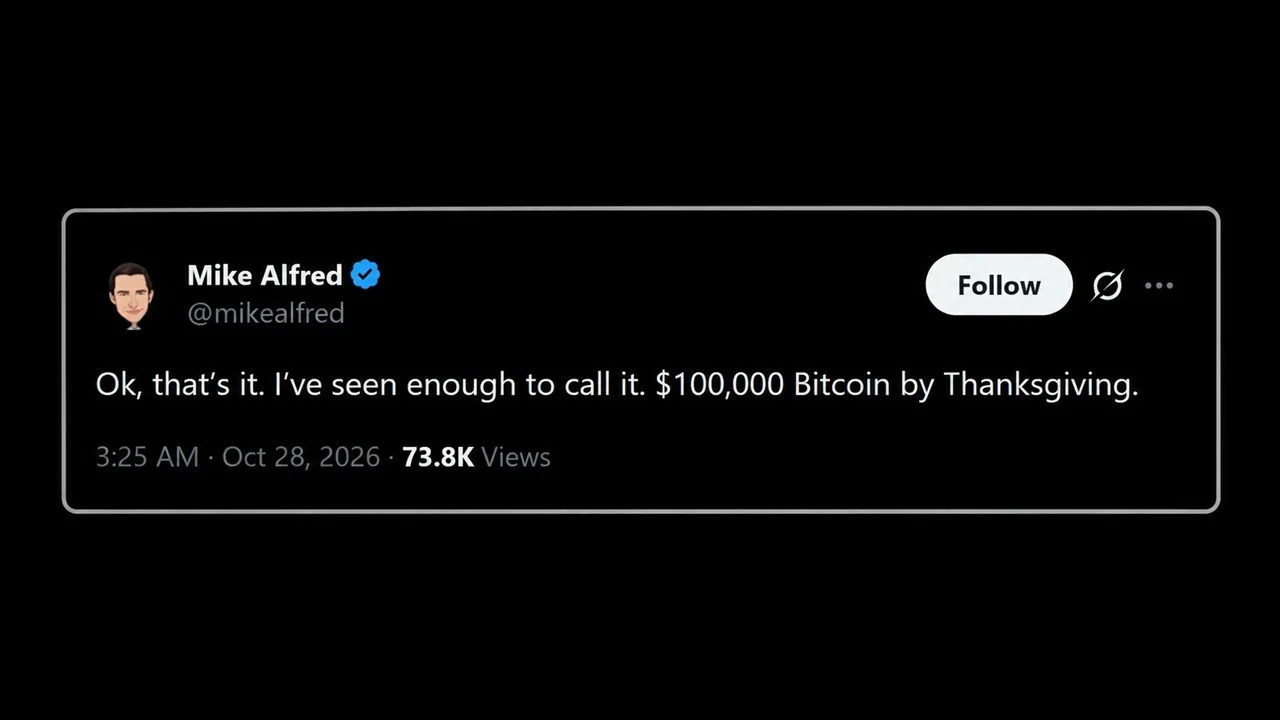Bitcoin Price to $100,000 by Thanksgiving Says Popular Investor