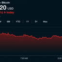 Bitcoin Price Sinks to $79,146 as Liquidations Rock Weekend Trading