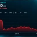 Bitcoin Price Slides to $83K as Short-Term Bears Take Control