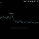 Bitcoin Price Slips Below $84K as 20-Minute Flush Erases $400M in Longs