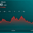 Bitcoin Price Walks a Tightrope as Bears Circle the $82K Zone