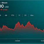 Bitcoin Price Walks a Tightrope as Bears Circle the $82K Zone