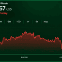 Bitcoin Price at $81,500 Leaves Bulls and Bears at a Standoff
