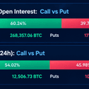 Bitcoin Traders Stack $4.5 Billion in Calls as $95K Bets Take Shape