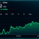 Ethereum Derivatives Flash Mixed Signals as Bulls Hold the Edge