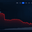 Ethereum Price Cracks as 3 Prediction Markets Make Their Calls