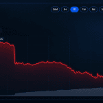 Ethereum Price Cracks as 3 Prediction Markets Make Their Calls