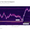 Bitcoin's $80K Safety Net Held Once but Glassnode Says It Is Eroding