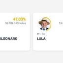 Prediction Markets Beat Traditional Polls in Brazilian Election