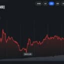 Monero Hashrate Nears Record Highs as XMR Price Gains 70% in a Year