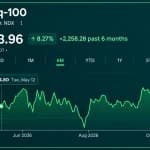 Nasdaq-100 Enters Tokenized Fund Era With Janus Henderson JQQQ
