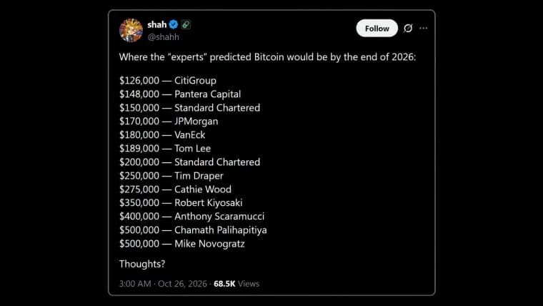 Wall Street's $150K Bitcoin Calls for 2026 Are Subtly Falling Apart