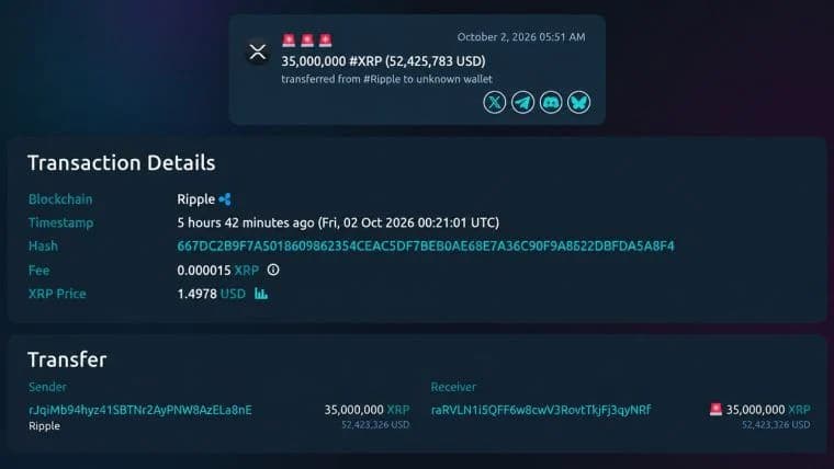 리플, 3,500만 XRP 이동… ‘미스터리 지갑’은 몇 시간 만에 650만 XRP 전송