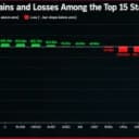 Stablecoin Market Sheds $12.7B as Crypto's Dry Powder Runs Thin